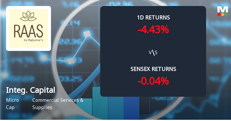 Integrated Capital Services Faces Intense Selling Pressure Amid Consecutive Losses