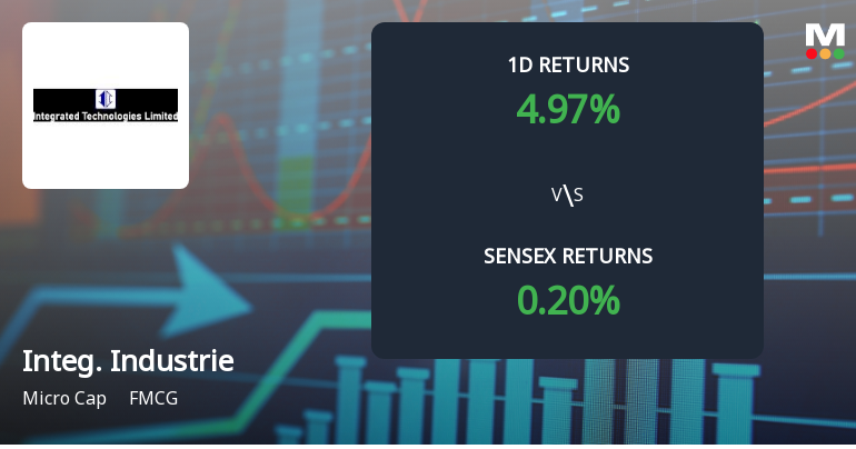 Integrated Industries Surges with Unprecedented Buying Interest, Eyeing Multi-Day Upper Circuit