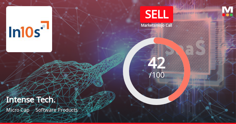 Intense Technologies: Analytical Reassessment Reflects Mixed Financial and Technical Signals