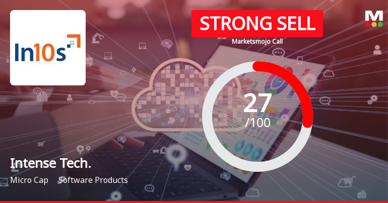 Intense Technologies Faces Mixed Signals Amidst Financial and Technical Shifts