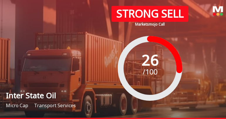 Inter State Oil Carrier Ltd is Rated Strong Sell