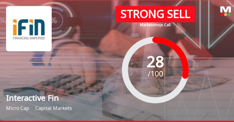 Interactive Financial Services Ltd is Rated Strong Sell