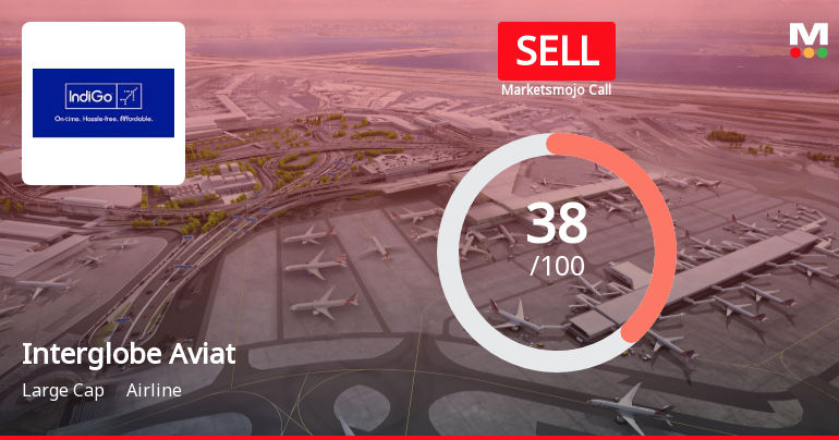 Interglobe Aviation Ltd is Rated Sell