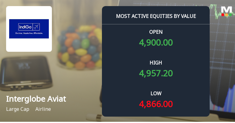 Interglobe Aviation Sees High Value Trading Amid Mixed Market Signals