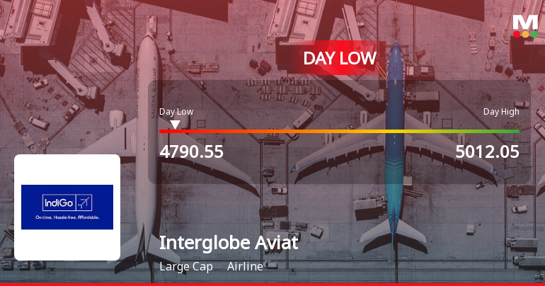 Interglobe Aviation Hits Intraday Low Amid Price Pressure and Market Headwinds