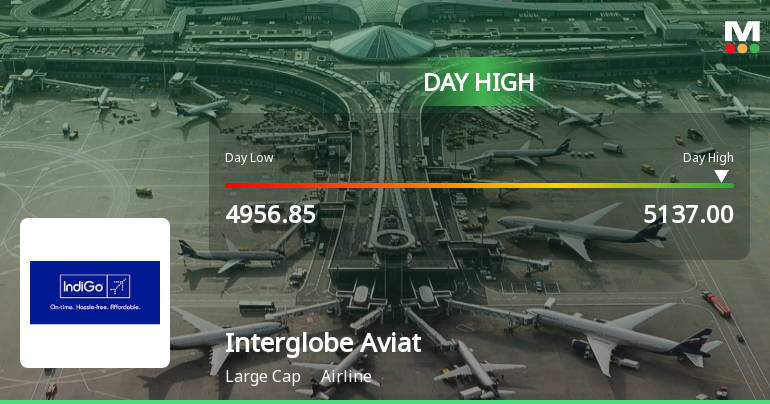 Interglobe Aviation Hits Intraday High with Strong Trading Momentum
