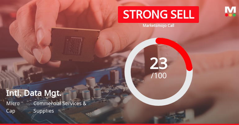 International Data Management Ltd is Rated Strong Sell