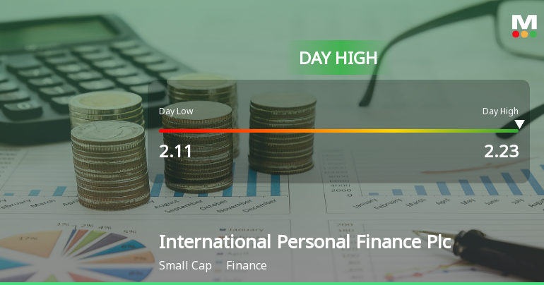 International Personal Finance Plc Hits Day High with 7.73% Surge