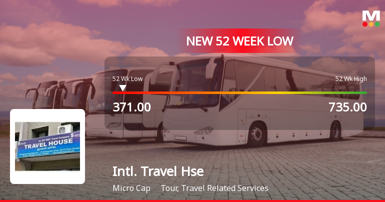 International Travel House Stock Falls to 52-Week Low of Rs.371