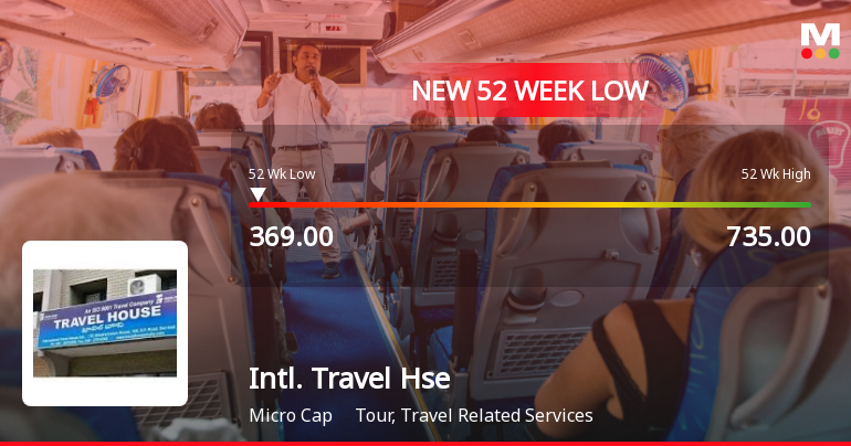 International Travel House Stock Falls to 52-Week Low of Rs.369