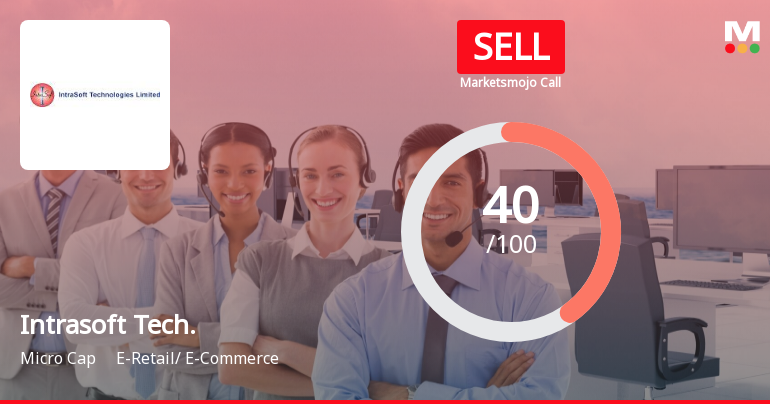 Intrasoft Tech. Sees Revision in Market Assessment Amidst Challenging Financial Trends