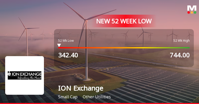 Ion Exchange (India) Stock Falls to 52-Week Low of Rs.342.4 Amidst Prolonged Downtrend