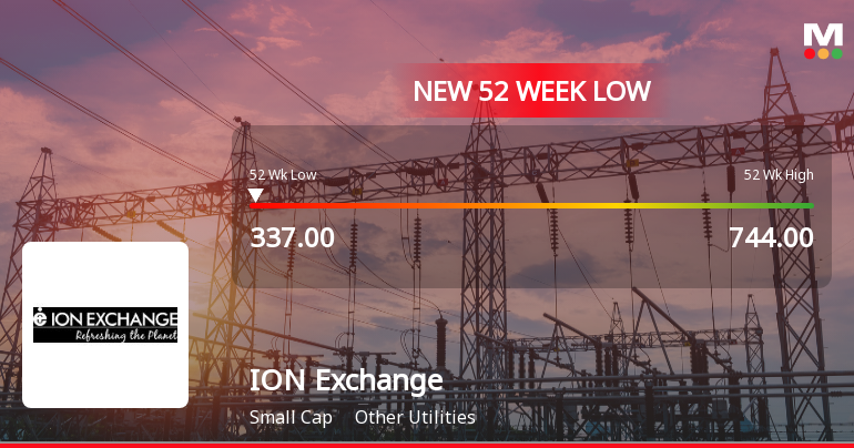 Ion Exchange (India) Stock Falls to 52-Week Low of Rs.337