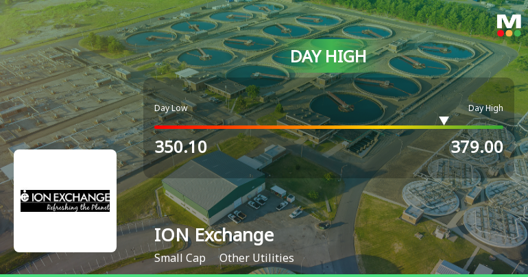 Ion Exchange (India) Hits Intraday High with Strong 7.9% Surge