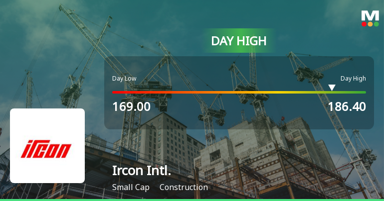 Ircon International Hits Intraday High with Strong Trading Momentum