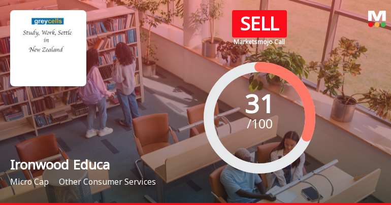 Ironwood Educa Sees Revision in Market Evaluation Amid Mixed Financial Signals