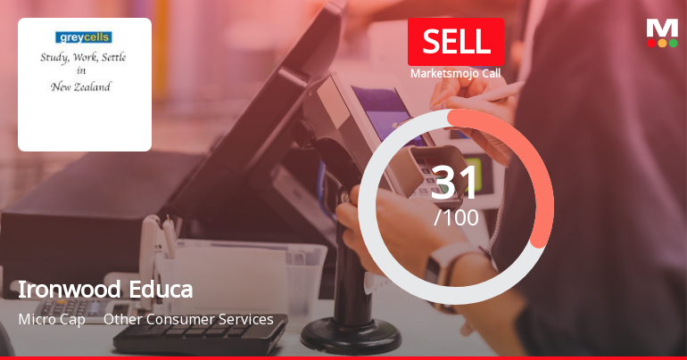 Ironwood Education Sees Shift in Market Assessment Amid Mixed Financial and Technical Signals