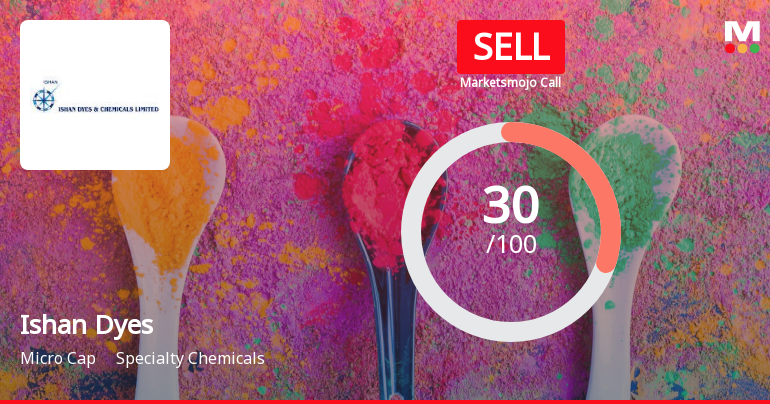 Ishan Dyes Sees Revision in Market Evaluation Amid Mixed Financial Signals