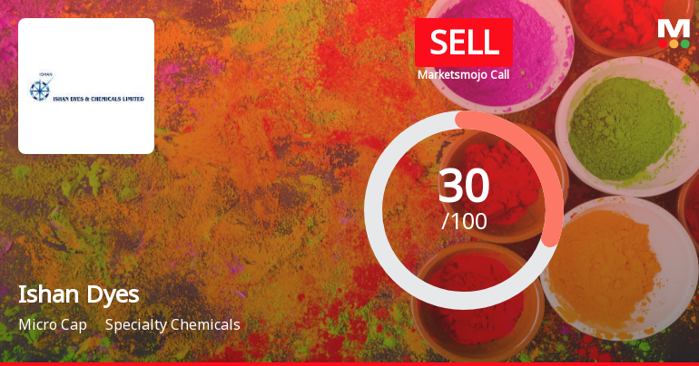 Ishan Dyes and chemicals Ltd is Rated Sell