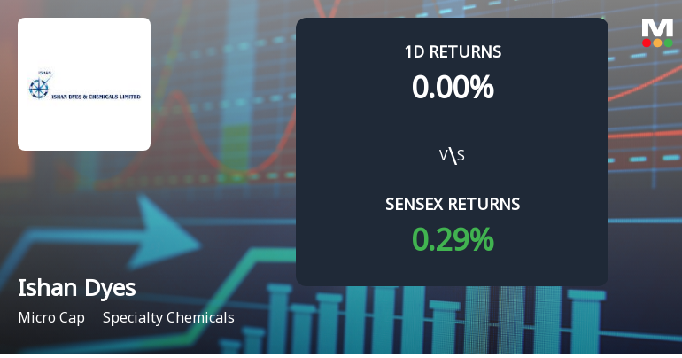 Ishan Dyes and Chemicals Faces Intense Selling Pressure Amid Market Stagnation