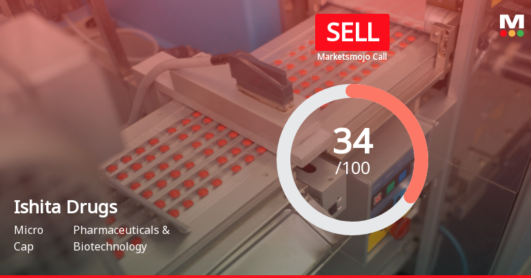 Ishita Drugs & Industries Ltd Upgraded to Sell on Technical Improvements Despite Flat Financials
