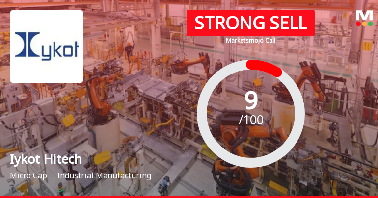 Iykot Hitech Toolroom Ltd is Rated Strong Sell