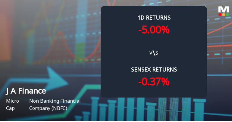 J A Finance Faces Intense Selling Pressure Amid Consecutive Losses
