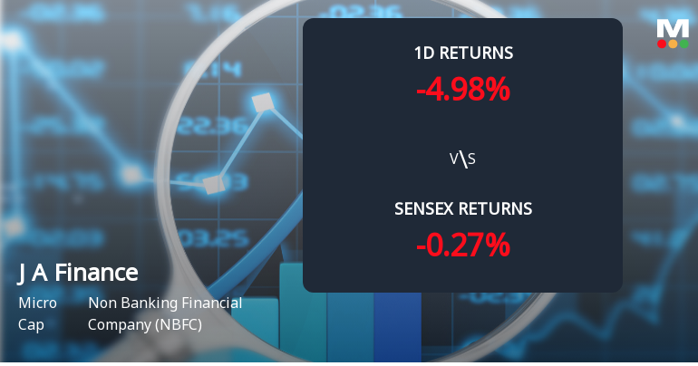 J A Finance Faces Intense Selling Pressure Amid Consecutive Losses