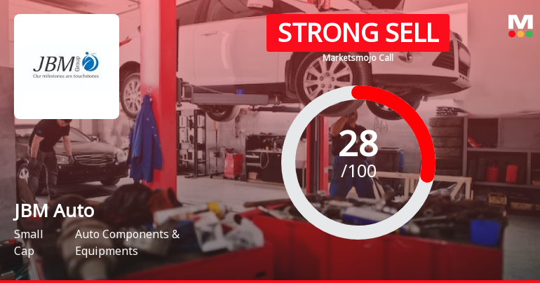 JBM Auto’s Market Assessment Reflects Mixed Financial and Technical Signals