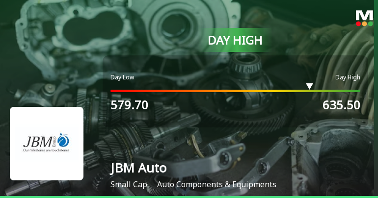 JBM Auto Hits Intraday High with Strong 9.88% Surge in Volatile Trading