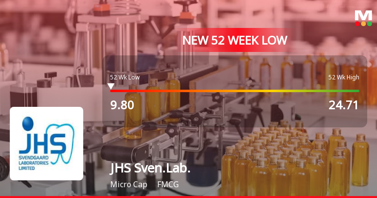 JHS Svendgaard Laboratories Falls to 52-Week Low of Rs.9.8 Amidst Continued Downtrend