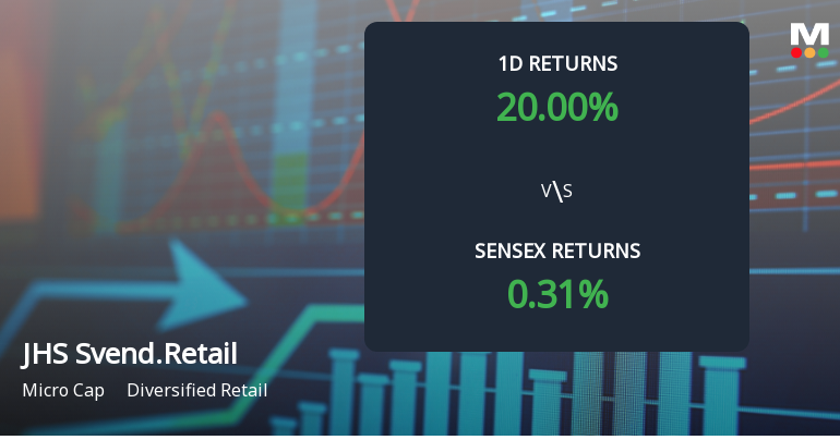 JHS Svendgaard Retail Ventures Hits Upper Circuit Amid Unprecedented Buying Interest