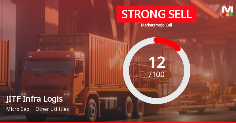 JITF Infra Logis Sees Revision in Market Evaluation Amidst Challenging Fundamentals