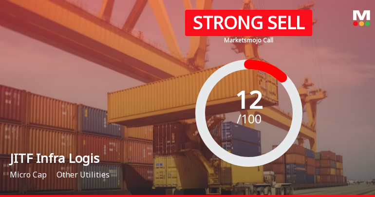 JITF Infra Logis Sees Revision in Market Assessment Amid Challenging Fundamentals