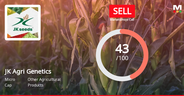 JK Agri Genetics Sees Shift in Market Assessment Amid Mixed Financial and Technical Signals