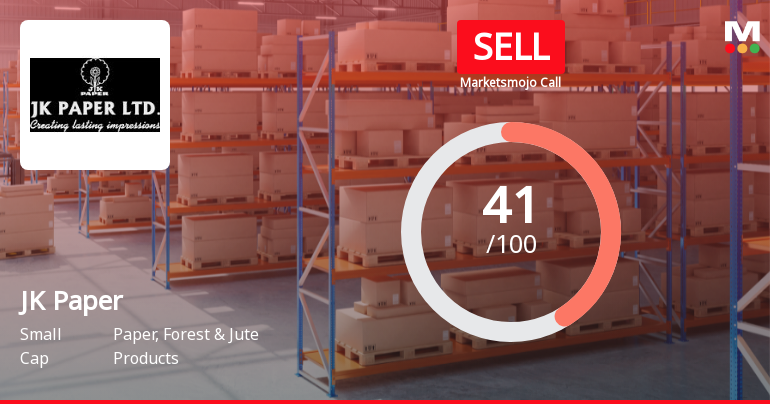 JK Paper Faces Market Assessment Shift Amid Mixed Financial and Technical Signals