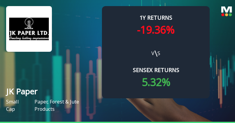 JK Paper Technical Momentum Shifts Amid Mixed Indicator Signals