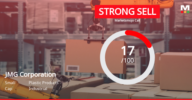 JMG Corporation Ltd is Rated Strong Sell