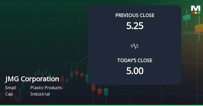 JMG Corporation Opens with Strong Gap Up, Reflecting Positive Market Sentiment