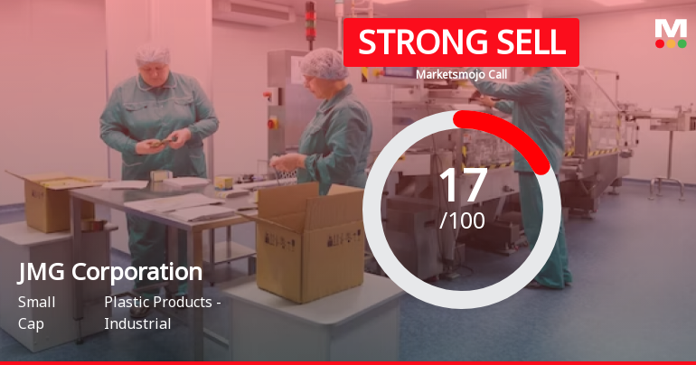 JMG Corporation’s Evaluation Metrics Revised Amid Mixed Financial Signals