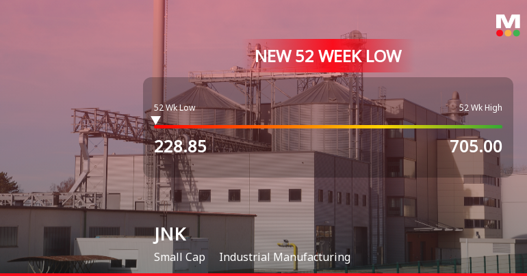 JNK India Stock Falls to 52-Week Low of Rs.228.85 Amid Market Pressure