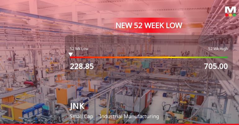 JNK India Stock Falls to 52-Week Low of Rs.228.85 Amid Prolonged Downtrend