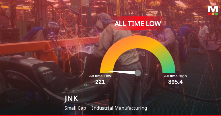 JNK India Stock Hits All-Time Low Amid Prolonged Downtrend