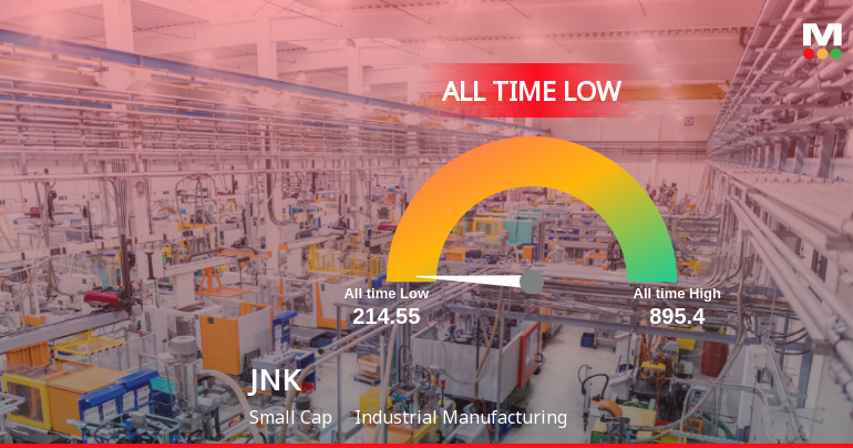 JNK India Stock Hits All-Time Low Amid Prolonged Downtrend