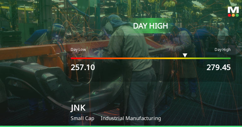 JNK India Hits Intraday High with Strong Trading Momentum