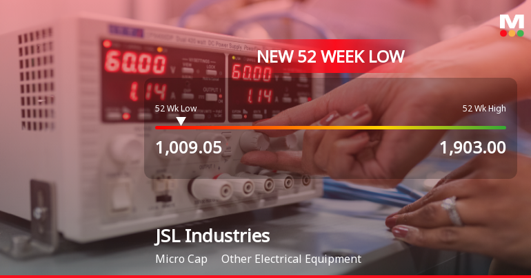 JSL Industries Falls to 52-Week Low of Rs.1009.05 Amid Volatile Trading