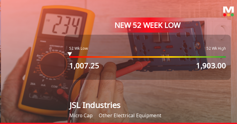 JSL Industries Falls to 52-Week Low of Rs.1007.25 Amidst Prolonged Downtrend