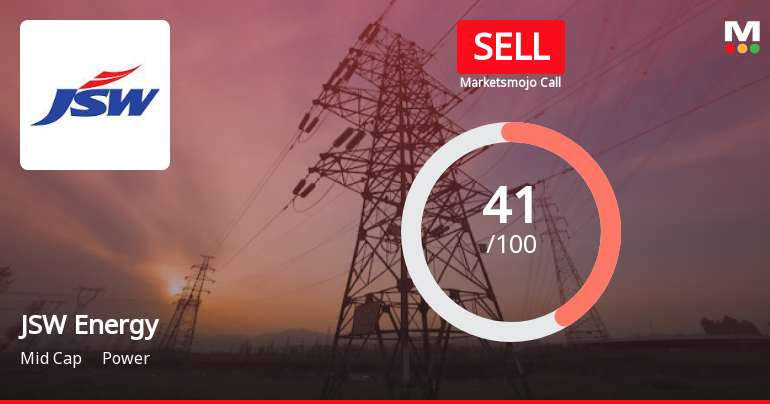 JSW Energy’s Evaluation Revised Amidst Challenging Market and Financial Indicators
