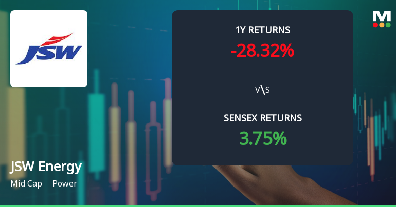 JSW Energy Technical Momentum Shifts Amid Bearish Indicators