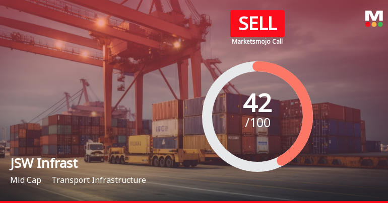 JSW Infrastructure Ltd is Rated Sell